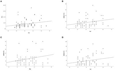 Incidence and risk factors of hearing loss in patients with Turner Syndrome